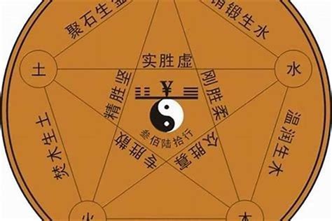 崴五行|崴字五行属什么